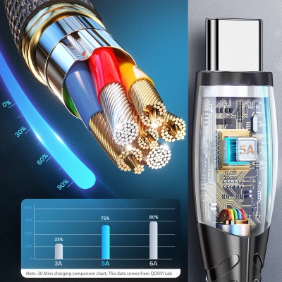 Cablu date LED si incarcare rapida 5A 1m, Emeszon®, Type-C USB transfer date, incarcare telefon tableta, Quick Charge 3.0, rosu